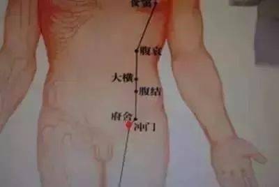 腹股沟炎症怎么治疗