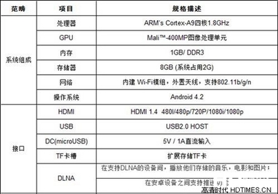 mali-400 mp怎么样