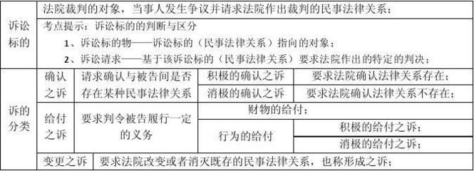 民事诉讼分类
