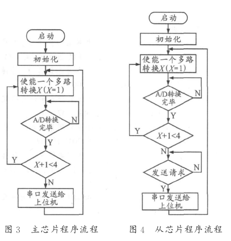 什么是主从控制