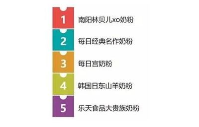 哪个国家的奶粉最安全