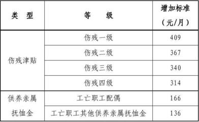 一级工伤伤残鉴定标准