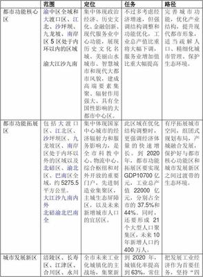 社会环境包括哪五大类