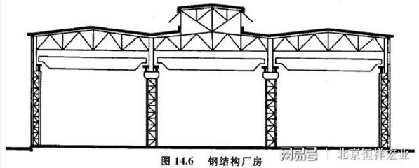 工字钢梁成本估算方法(人工成本估算,工字钢梁成本估算,) 钢结构钢结构螺旋楼梯施工 第5张 工字钢梁成本估算方法(人工成本估算,工字钢梁成本估算,) 钢结构钢结构螺旋楼梯施工 第5张