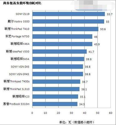 一台笔记本电脑能用多久