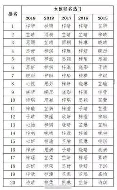 梓字五行属什么的
