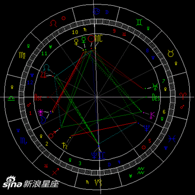 天象星座