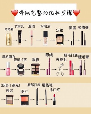 粉底液是在哪个步骤