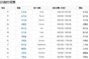阳历1月9号是什么星座