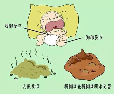 孩子肚子着凉的症状