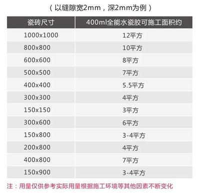 瓷砖平方怎么算
