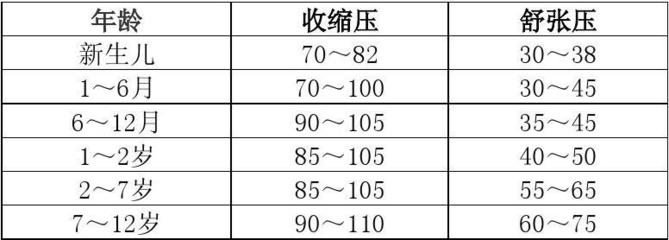 新生儿的正常心率是多少