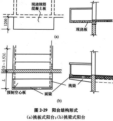 空心板房子能撑多少年