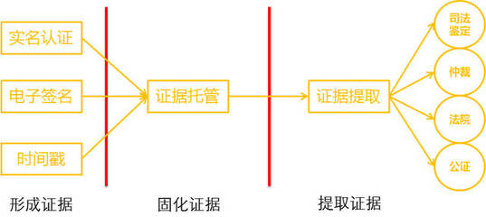 什么叫证据链