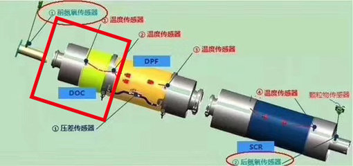 氮氧化物传感器有什么作用