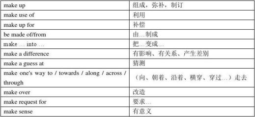 difference动词怎么用