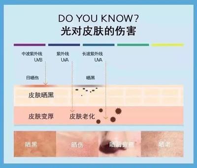 爆破祛斑对皮肤的伤害