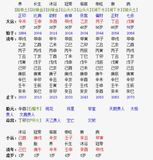 八字盘排