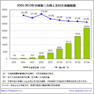 艾瑞咨詢金融市場交易數(shù)據(jù)