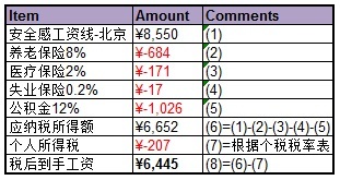 扣完五险一金工资多少