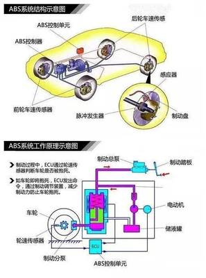 刹车压力传感器什么作用