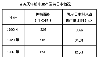 化肥属于什么日用品类型