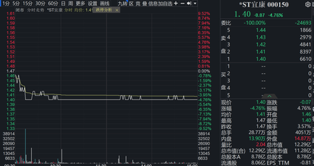 *ST 金洲董事長(zhǎng)操縱股價(jià)，證監(jiān)會(huì)重罰 1.92 億