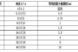 1.5匹空调用几平方
