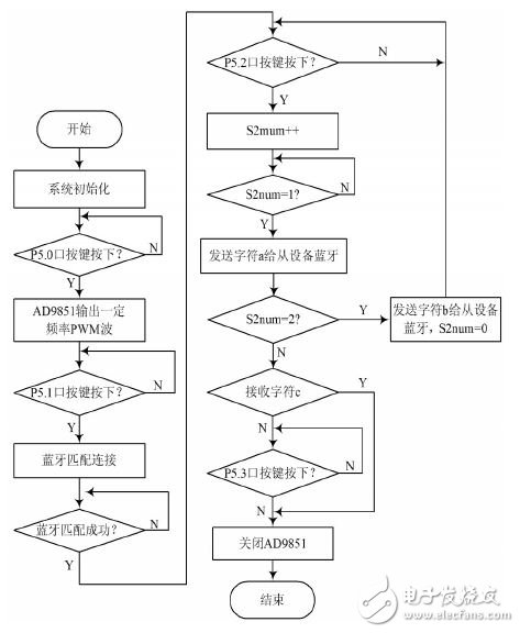 lcd1602驱动程序下载