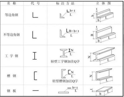 gl鋼結(jié)構(gòu)的標(biāo)識(shí) 結(jié)構(gòu)工業(yè)裝備設(shè)計(jì) 第5張