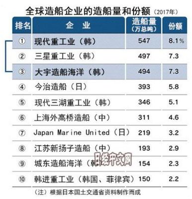 国内船舶订单最新消息价格