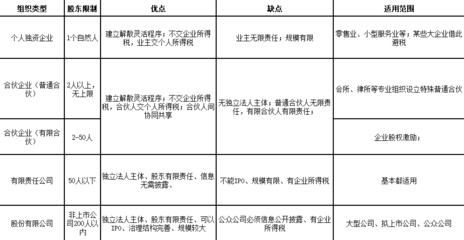 公司类型可以变更吗