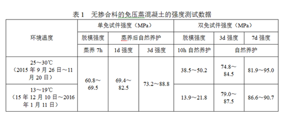 混凝土外加劑在國民經濟行業(yè)分類明細 鋼結構蹦極設計 第2張