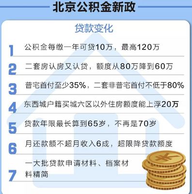 2018年公积金贷款额度