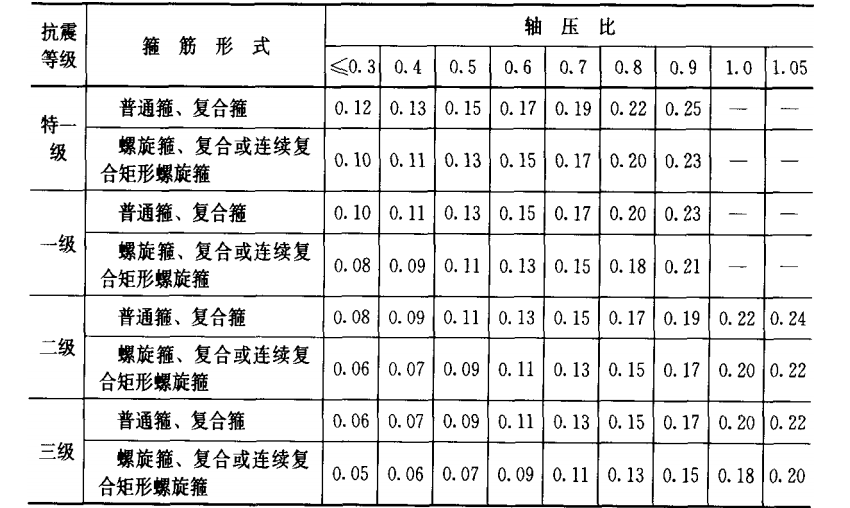 工字钢钢梁的弹性模量计算（不同材质工字钢的弹性模量对比，工字钢钢梁荷载计算的步骤详解） 钢结构网架设计 第3张