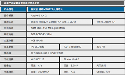 mt6795w用在什么机上