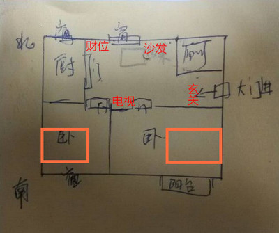厨房财位放