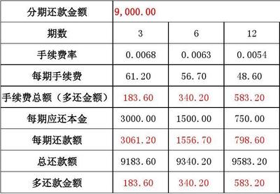 建行贷款十万三年利息是多少