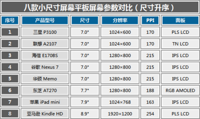 lcd 多少像素