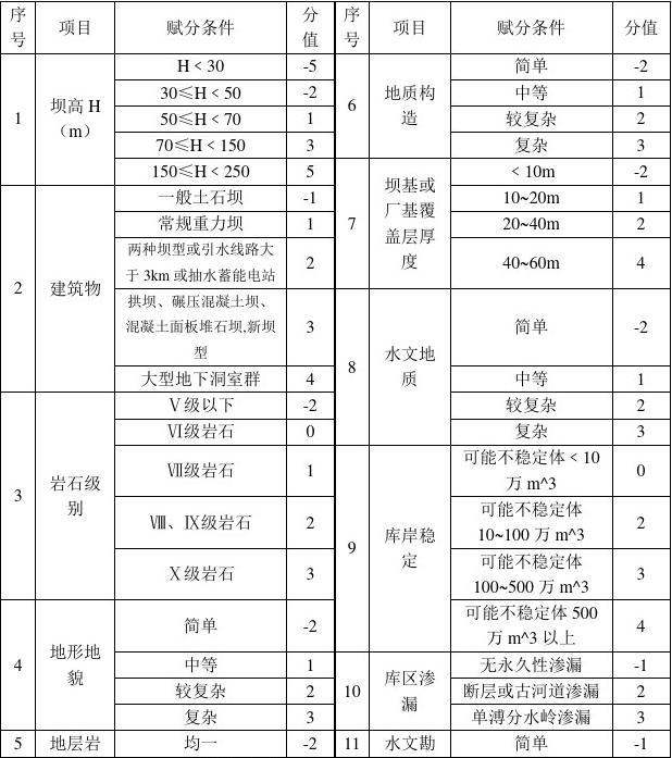 电力工程设计收费标准
