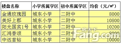 牡丹园房价