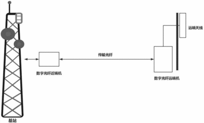 为什么用光纤直放站