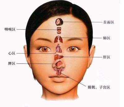 人中跳动是怎么回事