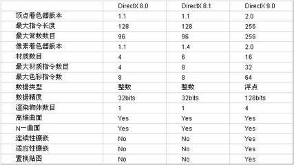 显卡着色器是什么