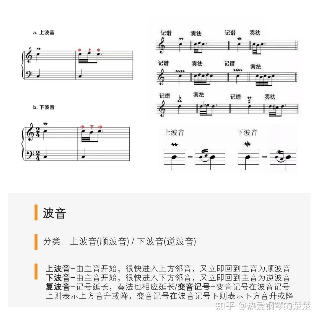 装饰音怎么弹