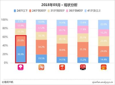 2021年到2022年京东活跃用户