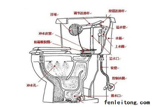 抽水马桶的原理