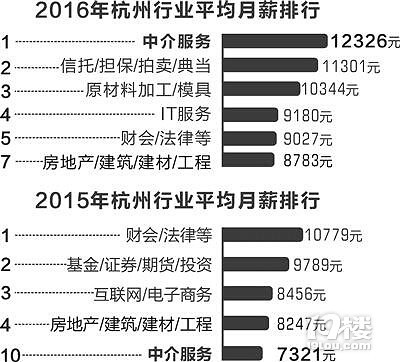 杭州十大房产中介