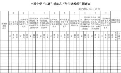 对教师的 满意测评怎么写