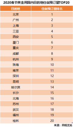 全国县级房价排名